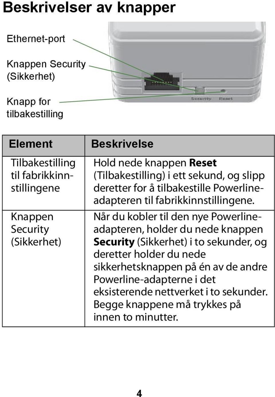 fabrikkinnstillingene.