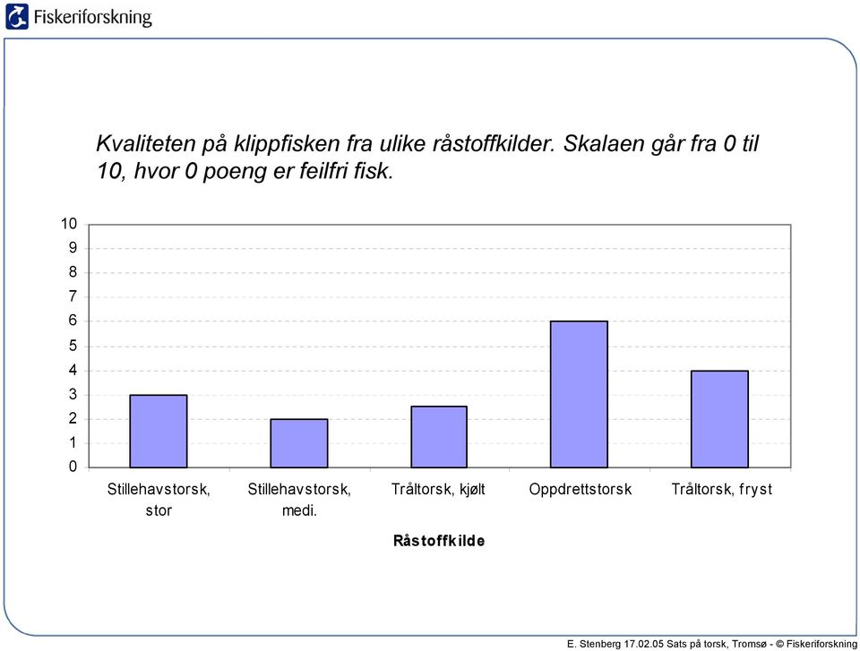 10 9 8 7 6 5 4 3 2 1 0 Stillehavstorsk, stor