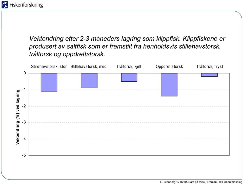 stillehavstorsk, tråltorsk og oppdrettstorsk.