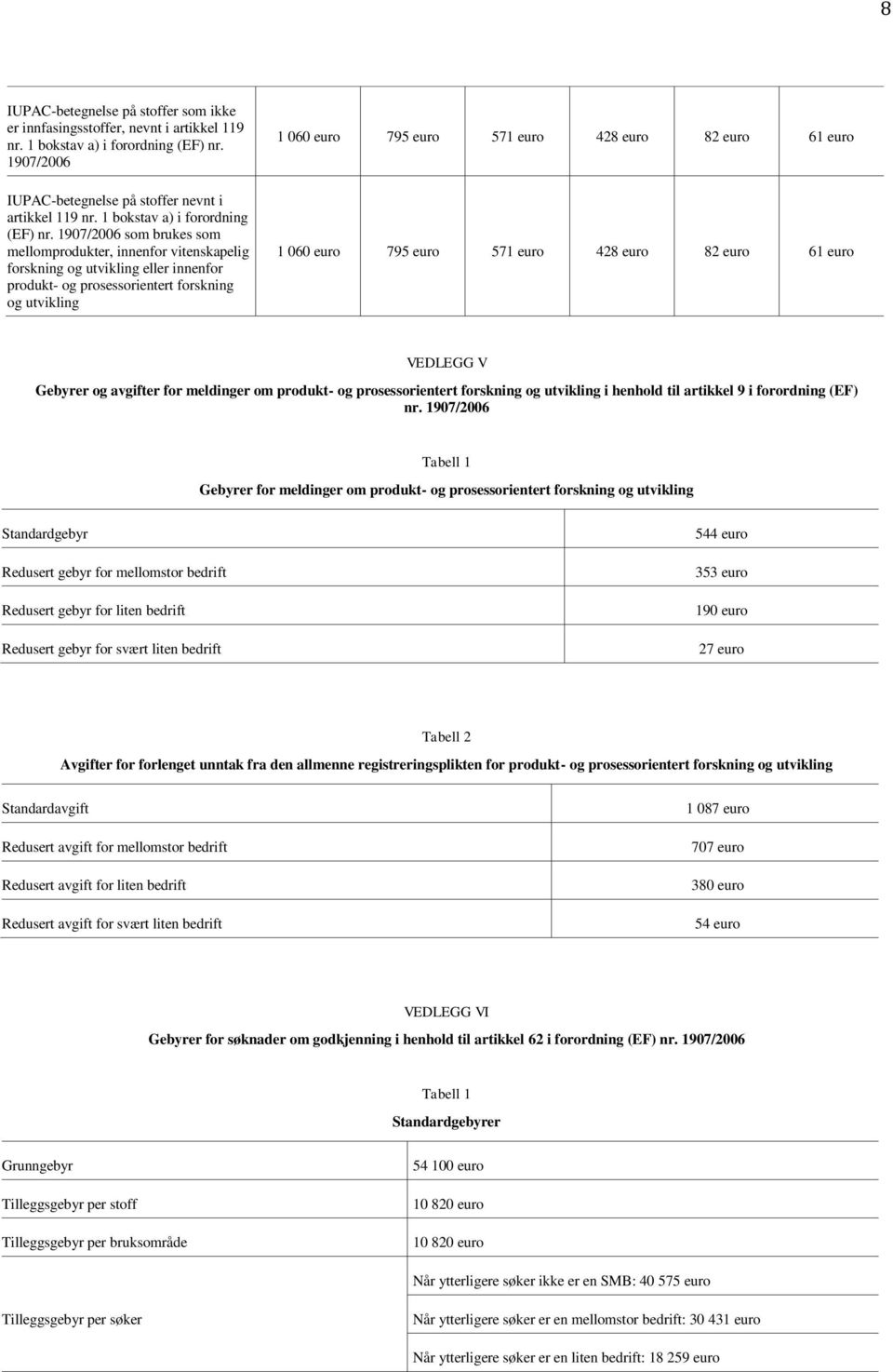 1907/2006 som brukes som mellomprodukter, innenfor vitenskapelig forskning og utvikling eller innenfor produkt- og prosessorientert forskning og utvikling 1 060 euro 795 euro 571 euro 428 euro 82