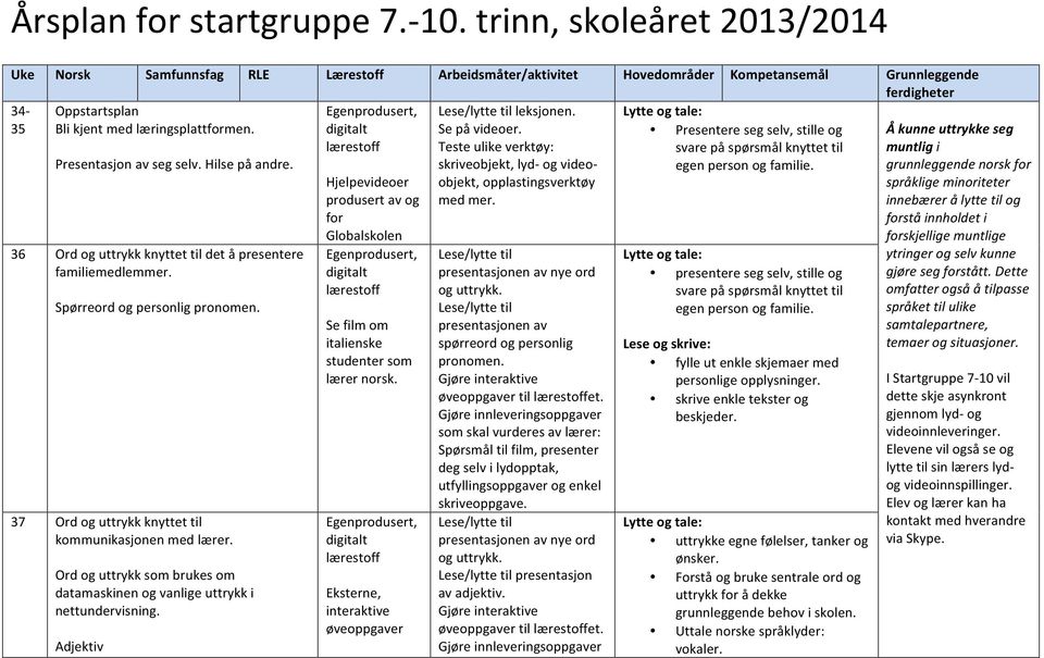 Presentasjon av seg selv. Hilse på andre. 36 Ord og uttrykk knyttet til det å presentere familiemedlemmer. Spørreord og personlig pronomen. 37 Ord og uttrykk knyttet til kommunikasjonen med lærer.