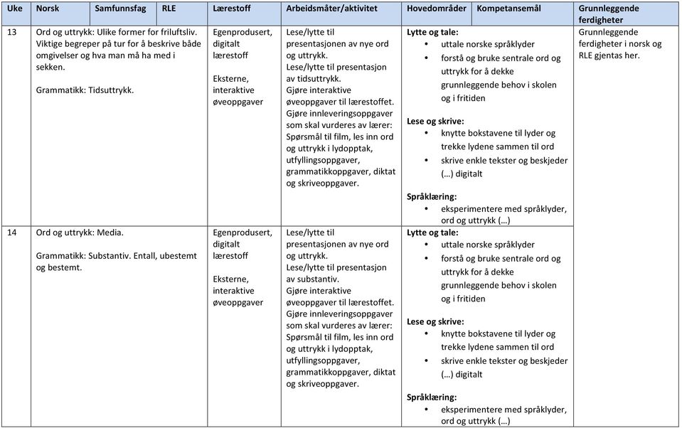 Grammatikk: Tidsuttrykk. 14 Ord og uttrykk: Media. Grammatikk: Substantiv.