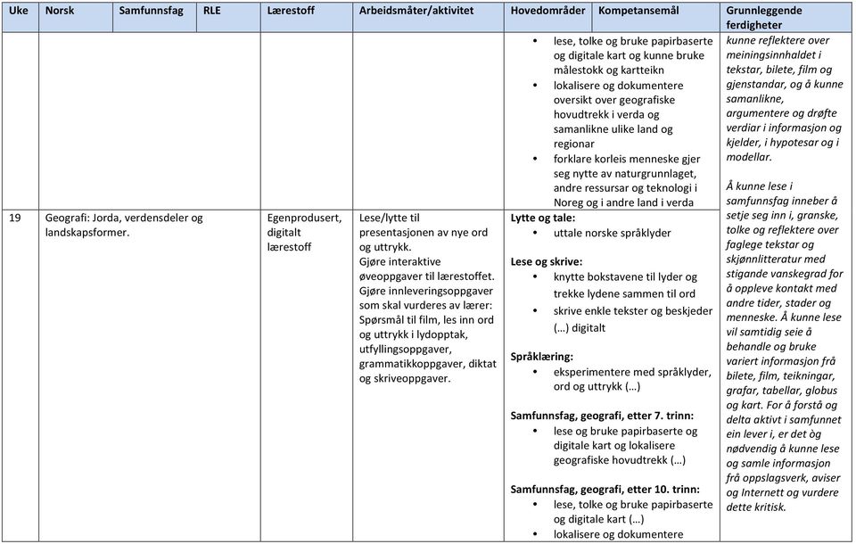 ( ) Samfunnsfag, geografi, etter 7. trinn: lese og bruke papirbaserte og digitale kart og lokalisere geografiske hovudtrekk ( ) Samfunnsfag, geografi, etter 10.