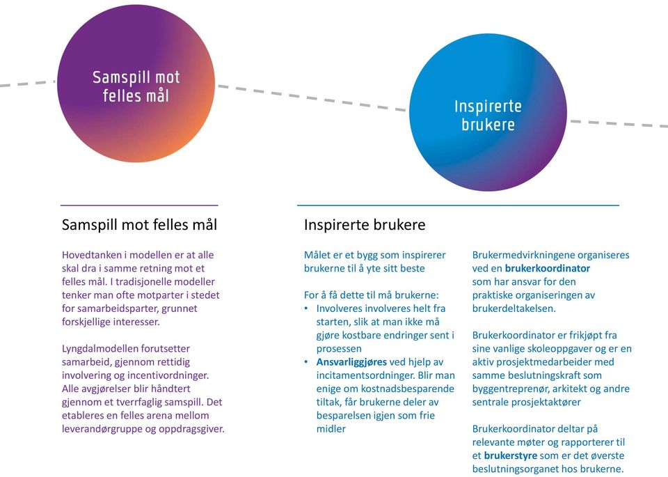 Lyngdalmodellen forutsetter samarbeid, gjennom rettidig involvering og incentivordninger. Alle avgjørelser blir håndtert gjennom et tverrfaglig samspill.