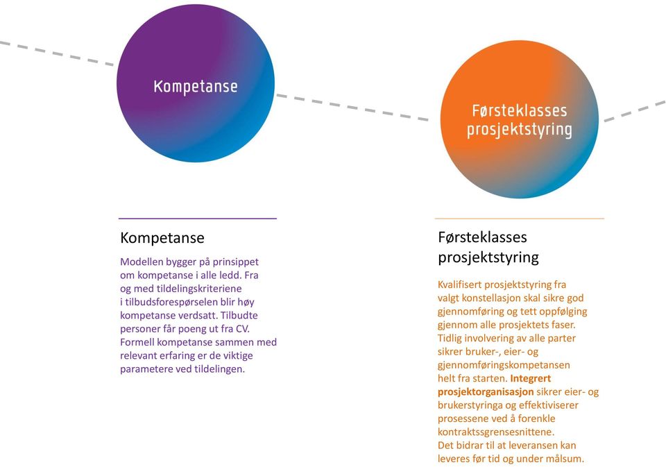 Førsteklasses prosjektstyring Kvalifisert prosjektstyring fra valgt konstellasjon skal sikre god gjennomføring og tett oppfølging gjennom alle prosjektets faser.