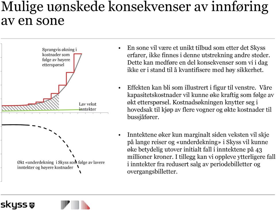 Lav vekst inntekter Effekten kan bli som illustrert i figur til venstre. Våre kapasitetskostnader vil kunne øke kraftig som følge av økt etterspørsel.