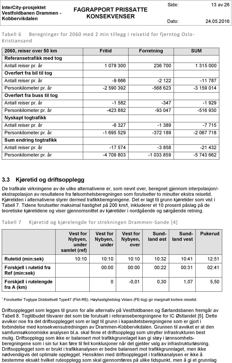 år -1 582-347 -1 929 Personkilometer pr. år -423 882-93 047-516 930 Nyskapt togtrafikk Antall reiser pr. år -6 327-1 389-7 715 Personkilometer pr.