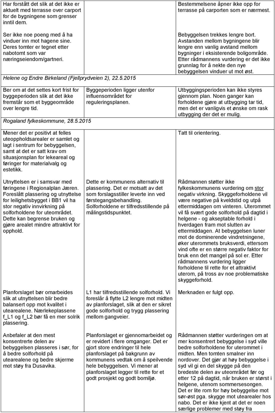 2015 Ber om at det settes kort frist for byggeperioden slik at det ikke fremstår som et byggeområde over lengre tid. Rogaland fylkeskommune, 28.5.2015 Mener det er positivt at felles