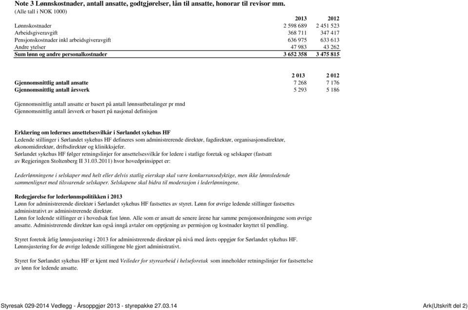 personalkostnader 3 652 358 3 475 815 2 013 2 012 Gjennomsnittlig antall ansatte 7 268 7 176 Gjennomsnittlig antall årsverk 5 293 5 186 Gjennomsnittlig antall ansatte er basert på antall