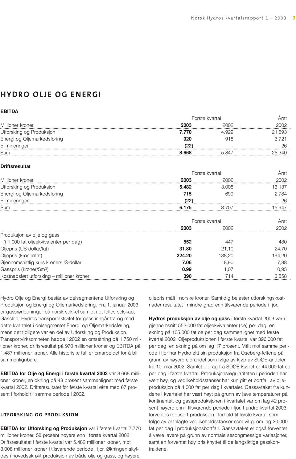 000 fat oljeekvivalenter per dag) 552 447 480 Oljepris (US-dollar/fat) 31.80 21,10 24,70 Oljepris (kroner/fat) 224.20 188,20 194,20 Gjennomsnittlig kurs kroner/us-dollar 7.