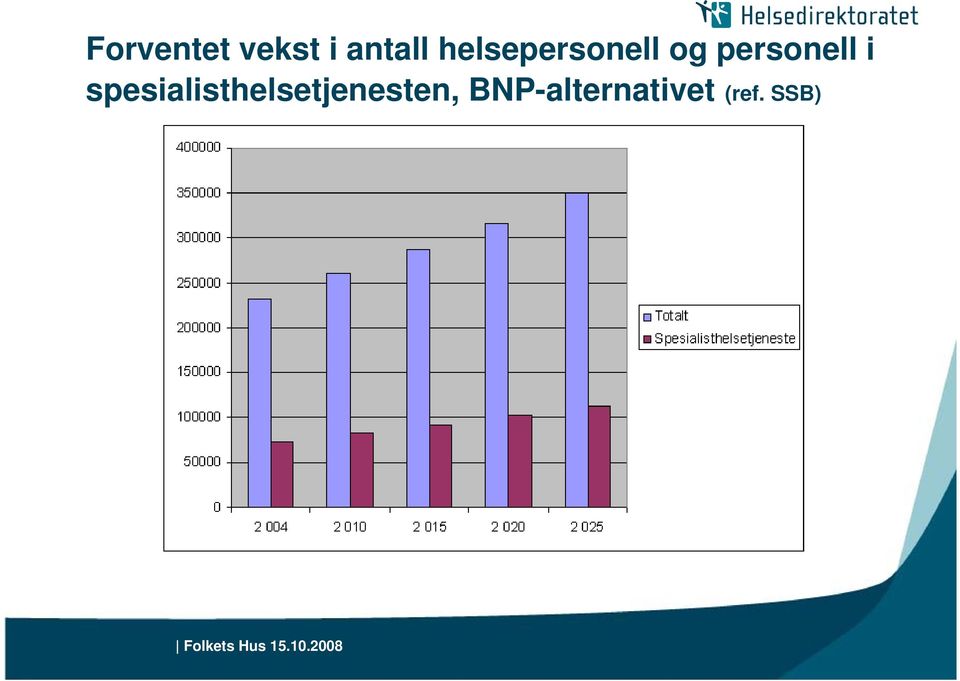 personell i