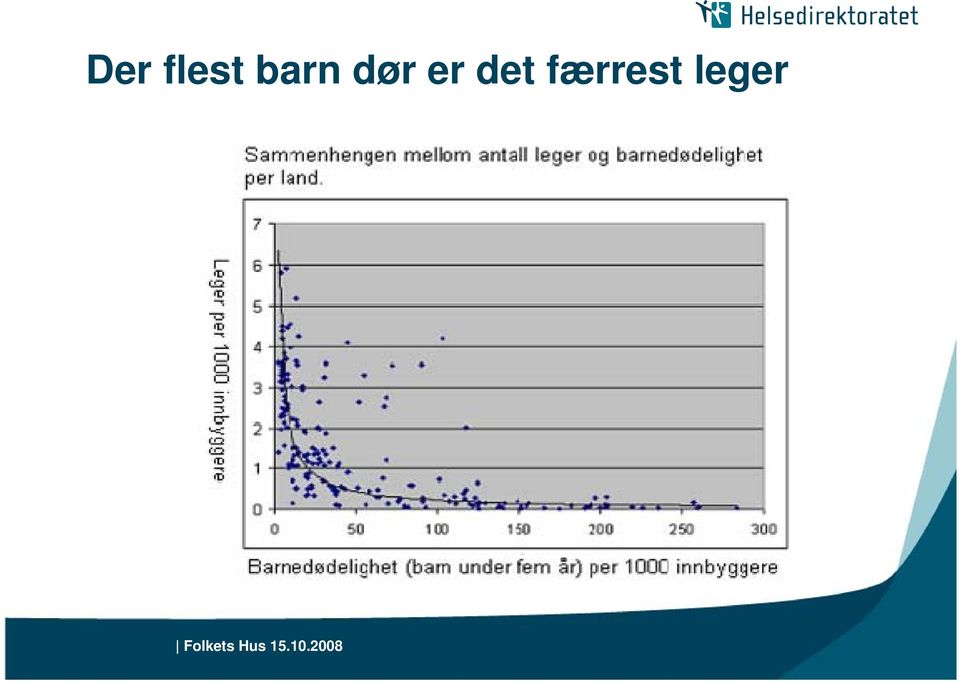 er det