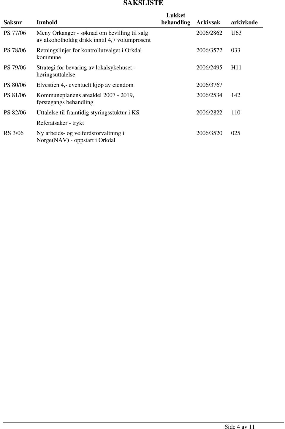 høringsuttalelse PS 80/06 Elvestien 4,- eventuelt kjøp av eiendom 2006/3767 PS 81/06 Kommuneplanens arealdel 2007-2019, 2006/2534 142 førstegangs behandling PS 82/06