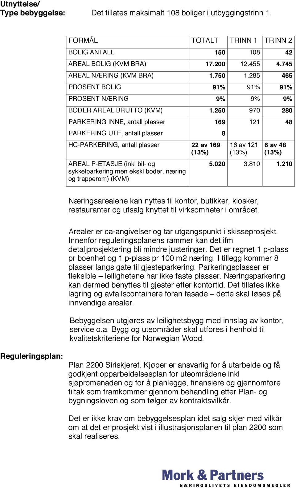 250 970 280 PARKERING INNE, antall plasser PARKERING UTE, antall plasser HC-PARKERING, antall plasser 22 av 169 (13%) AREAL P-ETASJE (inkl bil- og sykkelparkering men ekskl boder, næring og