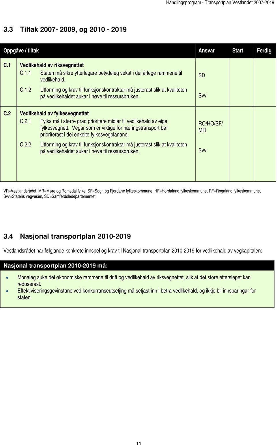 Vegar som er viktige for næringstransport bør prioriterast i dei enkelte fylkesvegplanane. C.2.