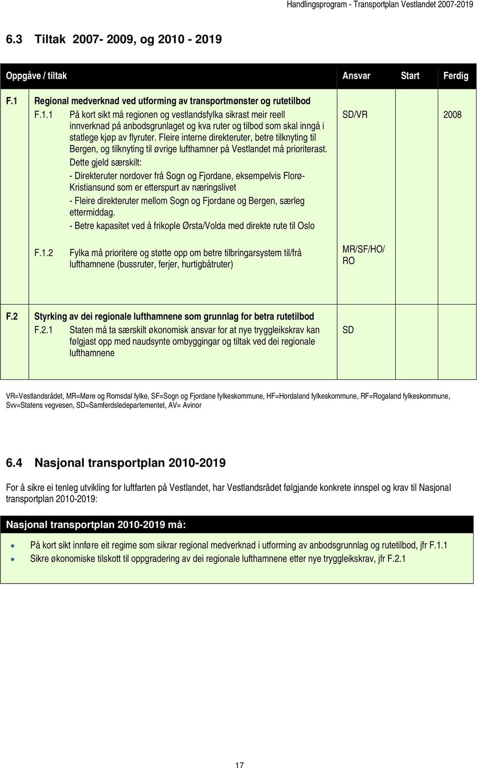 Fleire interne direkteruter, betre tilknyting til Bergen, og tilknyting til øvrige lufthamner på Vestlandet må prioriterast.