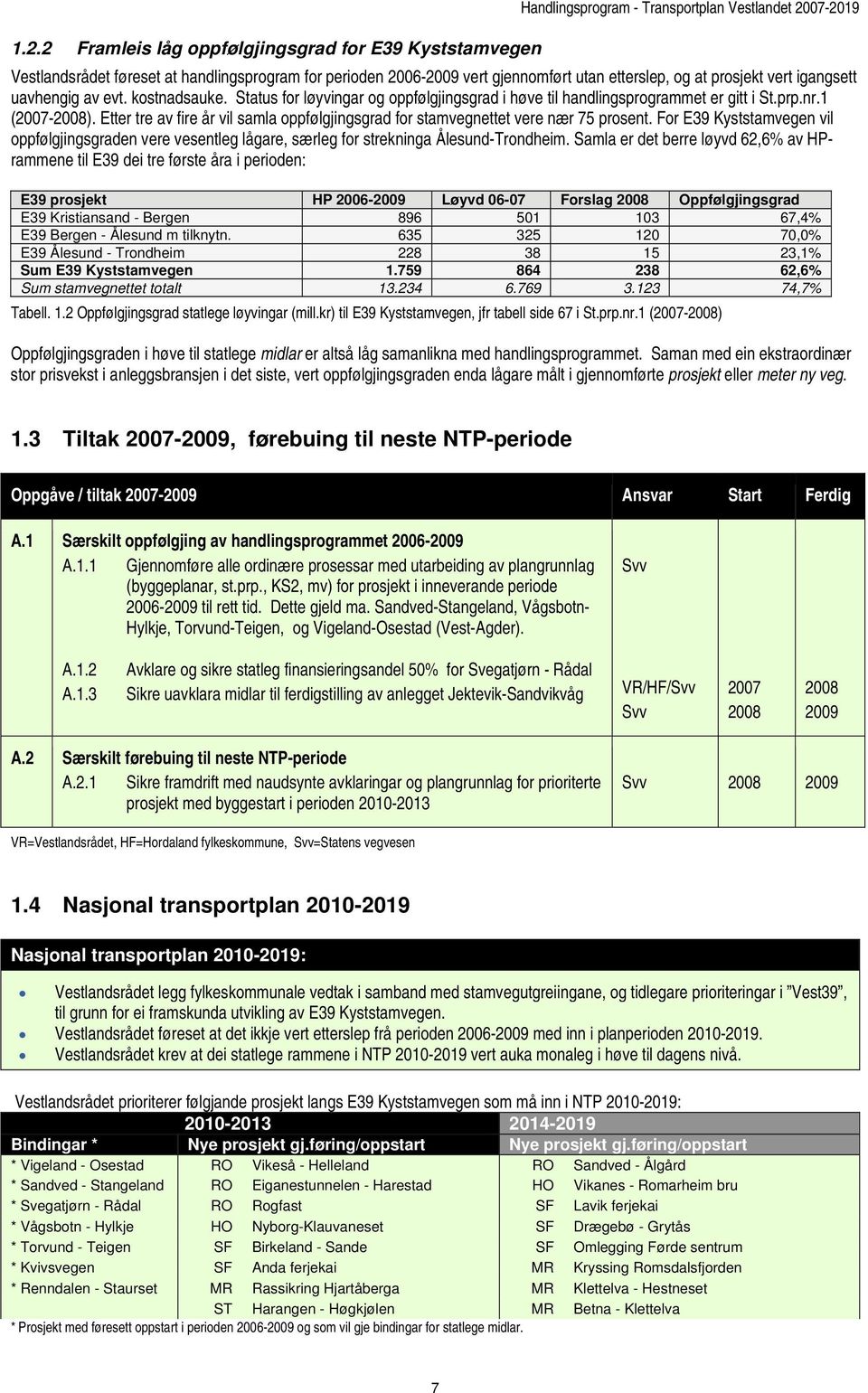 uavhengig av evt. kostnadsauke. Status for løyvingar og oppfølgjingsgrad i høve til handlingsprogrammet er gitt i St.prp.nr.1 (2007-2008).