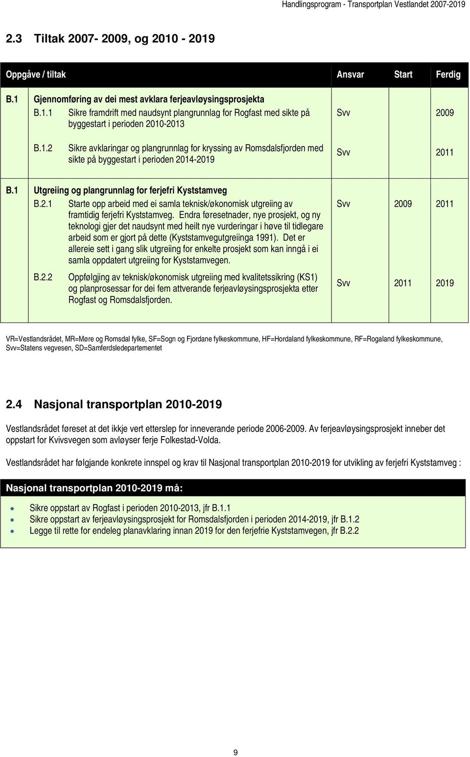 Endra føresetnader, nye prosjekt, og ny teknologi gjer det naudsynt med heilt nye vurderingar i høve til tidlegare arbeid som er gjort på dette (Kyststamvegutgreiinga 1991).