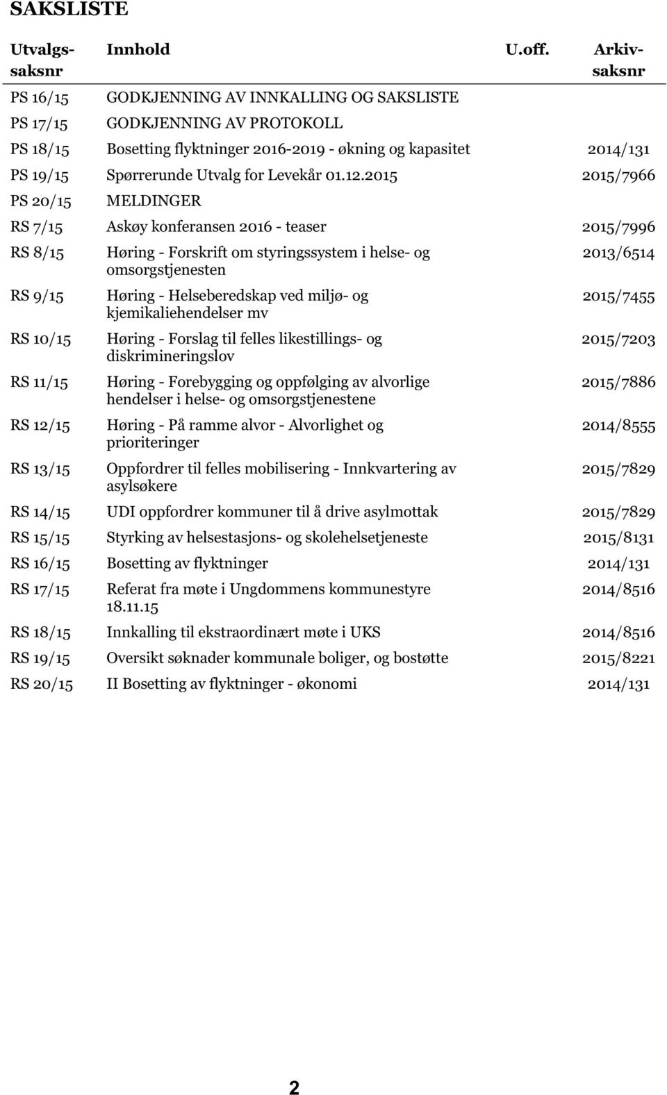 2015 2015/7966 PS 20/15 MELDINGER RS 7/15 Askøy konferansen 2016 - teaser 2015/7996 RS 8/15 RS 9/15 RS 10/15 RS 11/15 RS 12/15 RS 13/15 Høring - Forskrift om styringssystem i helse- og