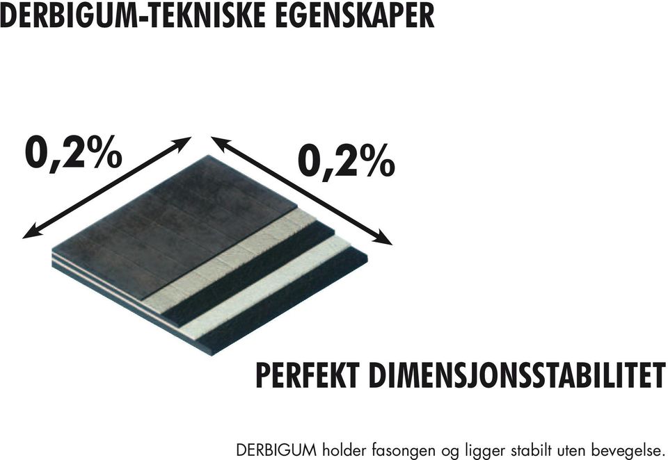 DIMENSJONSSTABILITET DERBIGUM