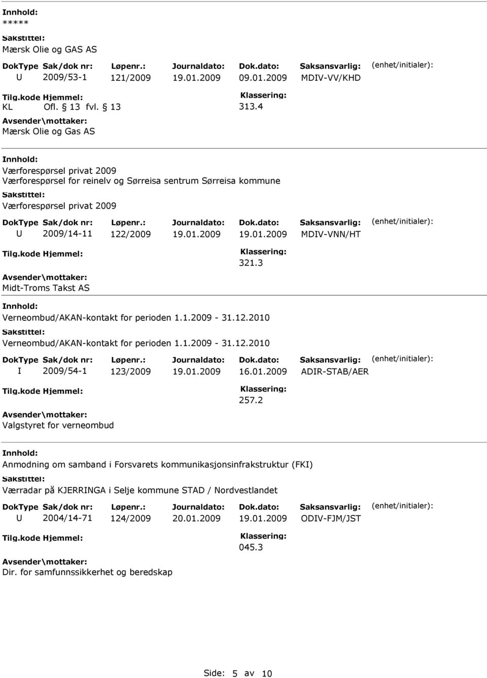 321.3 Midt-Troms Takst AS Verneombud/AKAN-kontakt for perioden 1.1.2009-31.12.2010 Verneombud/AKAN-kontakt for perioden 1.1.2009-31.12.2010 2009/54-1 123/2009 ADR-STAB/AER 257.