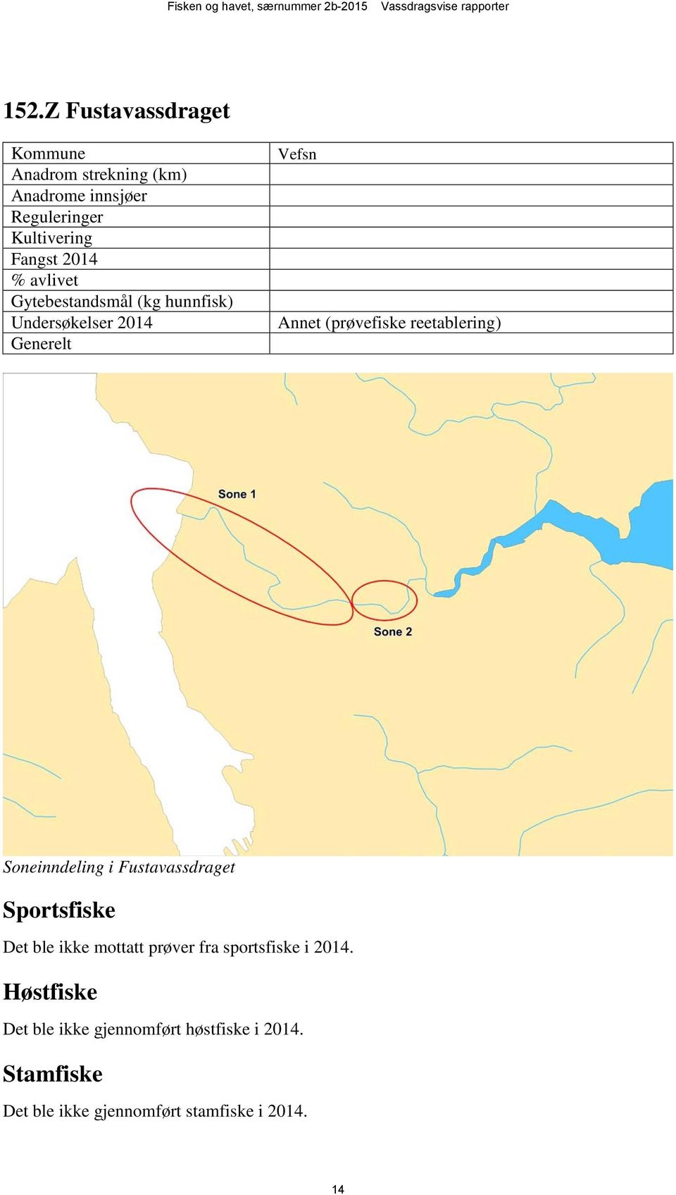 (prøvefiske reetablering) Soneinndeling i Fustavassdraget Det ble ikke mottatt prøver fra