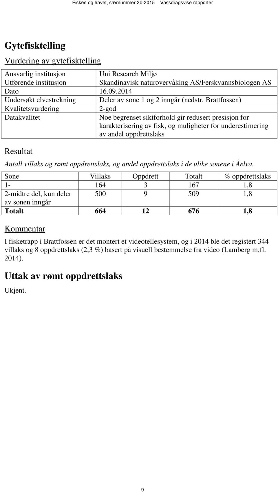 Brattfossen) Kvalitetsvurdering 2-god Datakvalitet Noe begrenset siktforhold gir redusert presisjon for karakterisering av fisk, og muligheter for underestimering av andel oppdrettslaks Resultat