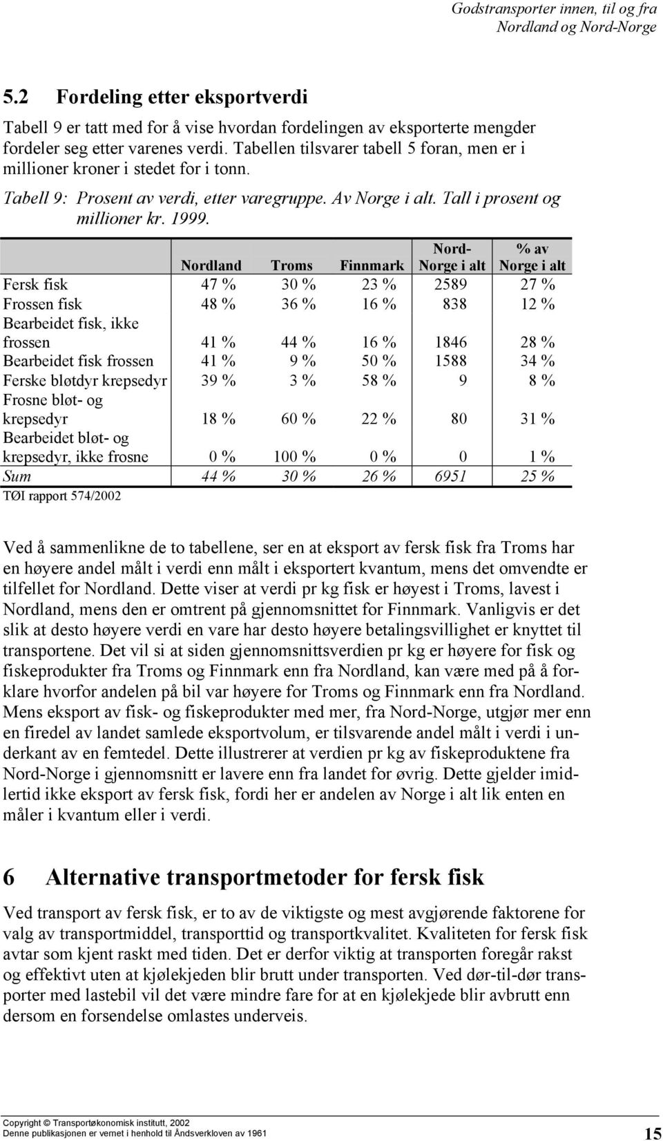 Nordland Troms Finnmark Nord- Norge i alt % av Norge i alt Fersk fisk 47 % 30 % 23 % 2589 27 % Frossen fisk 48 % 36 % 16 % 838 12 % Bearbeidet fisk, ikke frossen 41 % 44 % 16 % 1846 28 % Bearbeidet