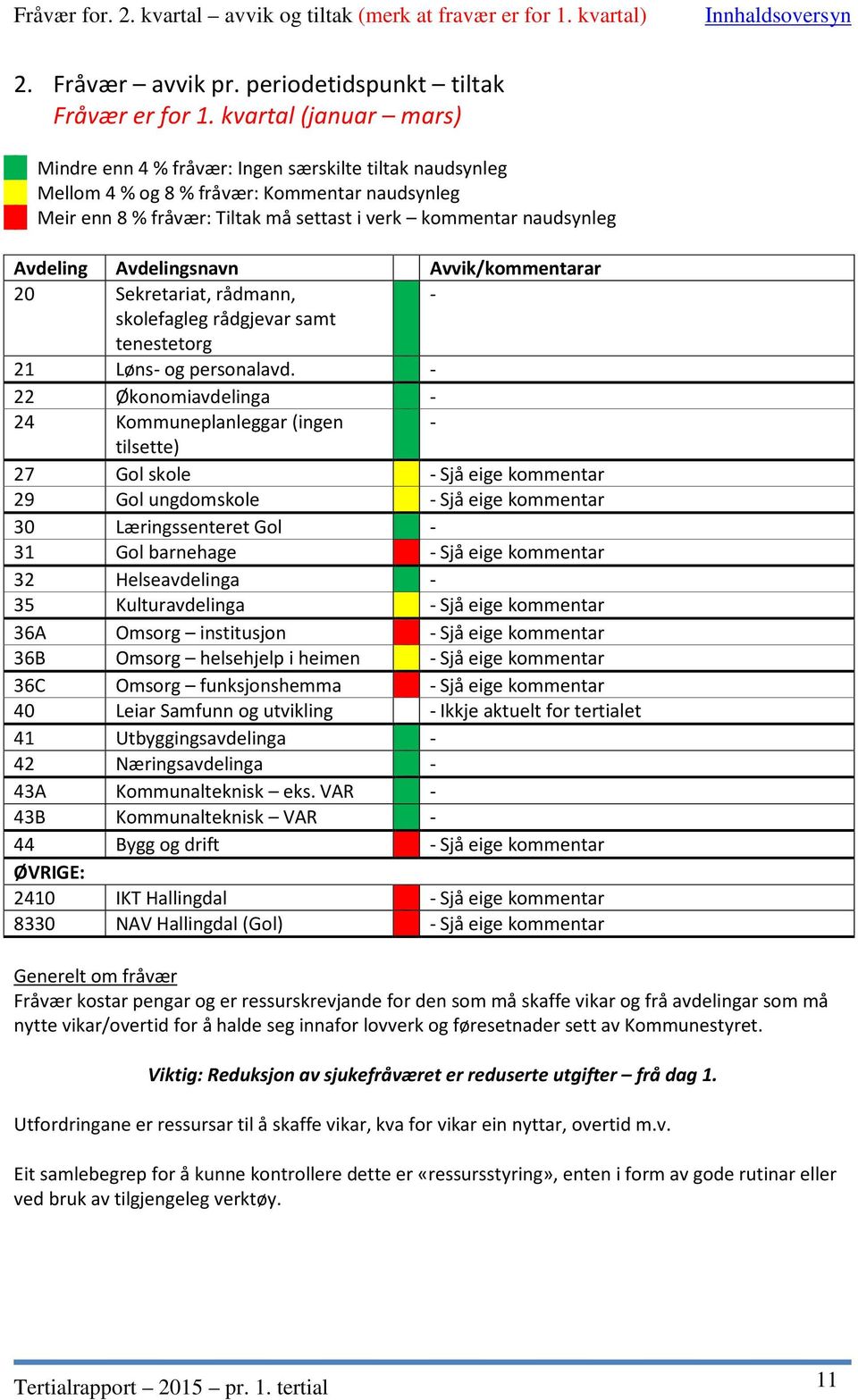 Avdeling Avdelingsnavn Avvik/kommentarar 20 Sekretariat, rådmann, - skolefagleg rådgjevar samt tenestetorg 21 Løns- og personalavd.