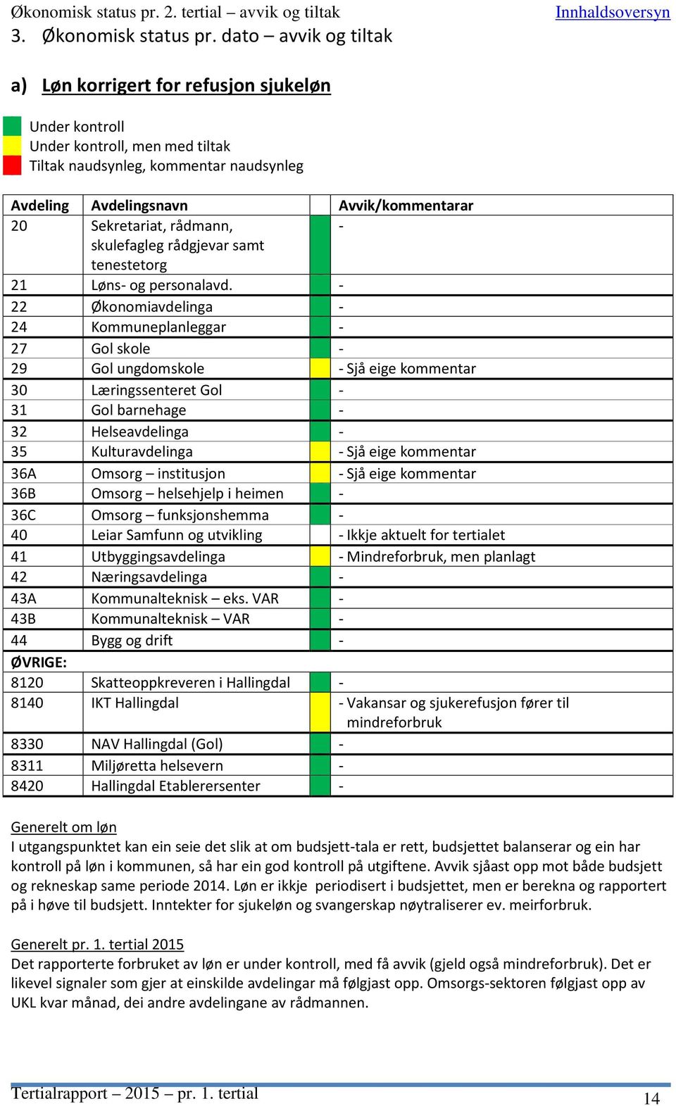 Sekretariat, rådmann, - skulefagleg rådgjevar samt tenestetorg 21 Løns- og personalavd.