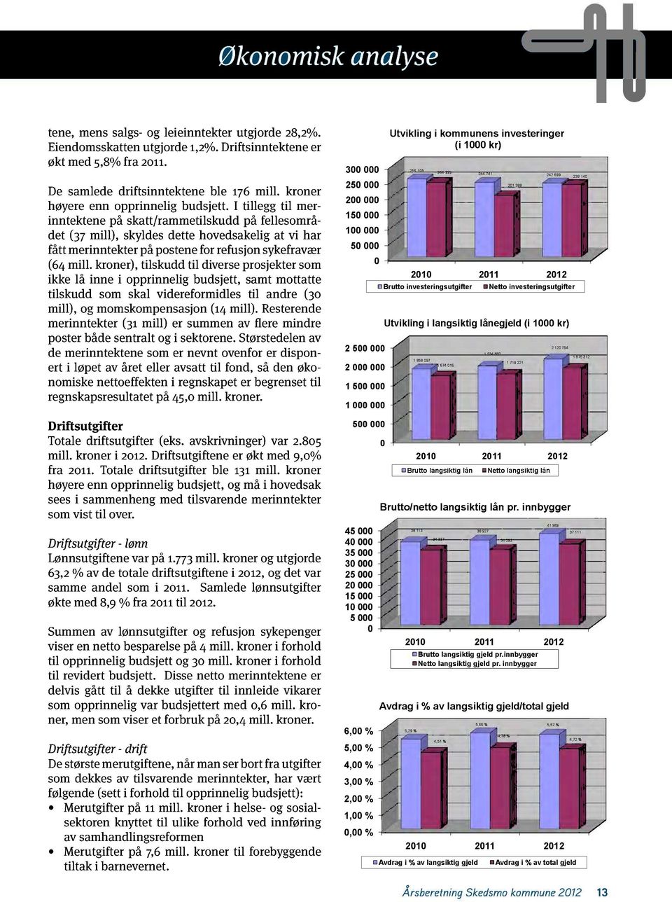 I tillegg til merinntektene på skatt/rammetilskudd på fellesområ - det (37 mill), skyldes dette hovedsakelig at vi har fått merinntekter på postene for refusjon sykefravær (64 mill.