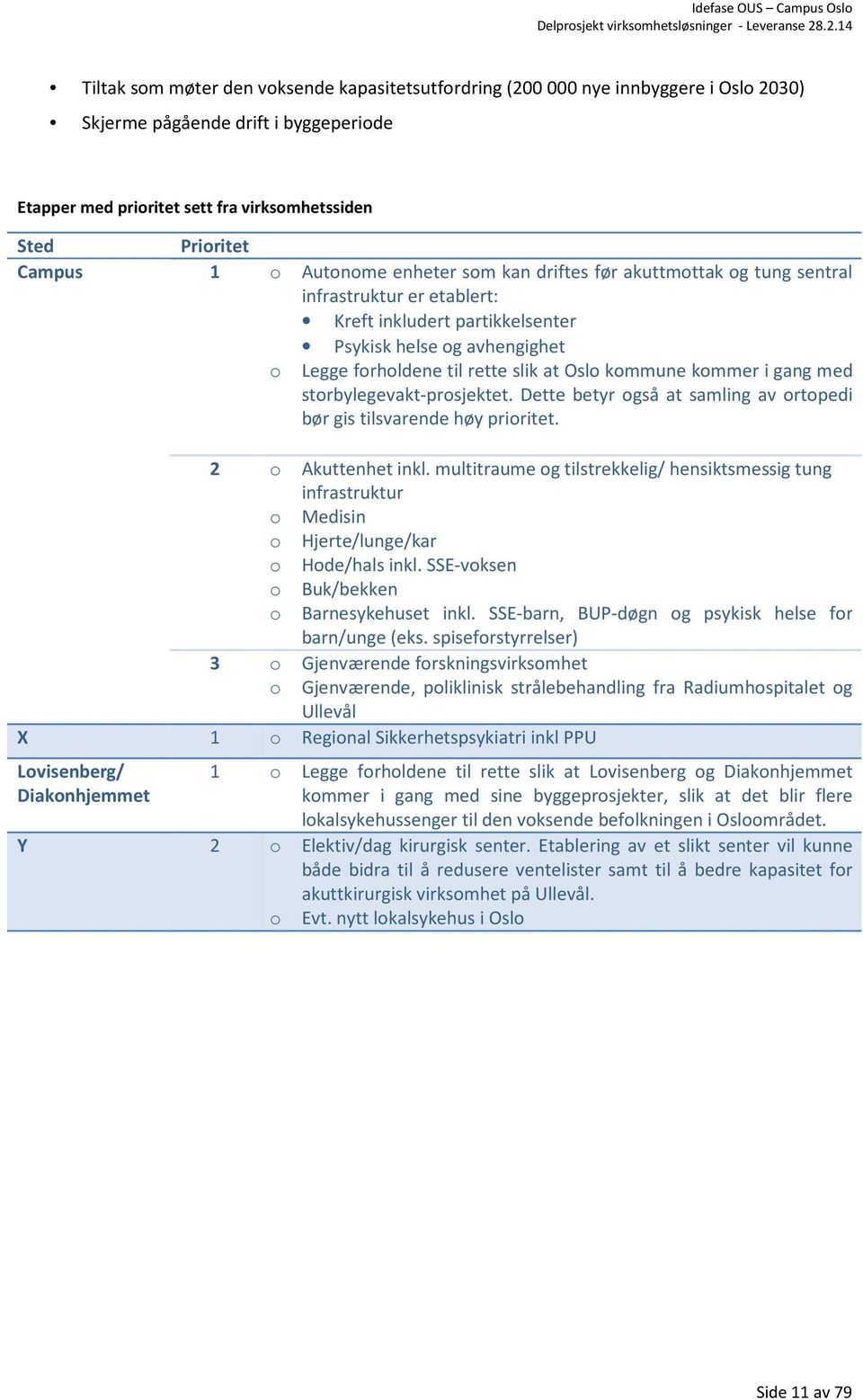 kommune kommer i gang med storbylegevakt-prosjektet. Dette betyr også at samling av ortopedi bør gis tilsvarende høy prioritet. 2 o Akuttenhet inkl.