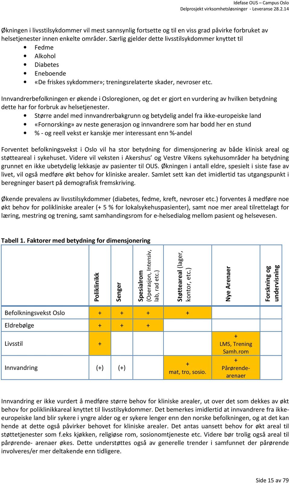 Innvandrerbefolkningen er økende i Osloregionen, og det er gjort en vurdering av hvilken betydning dette har for forbruk av helsetjenester.