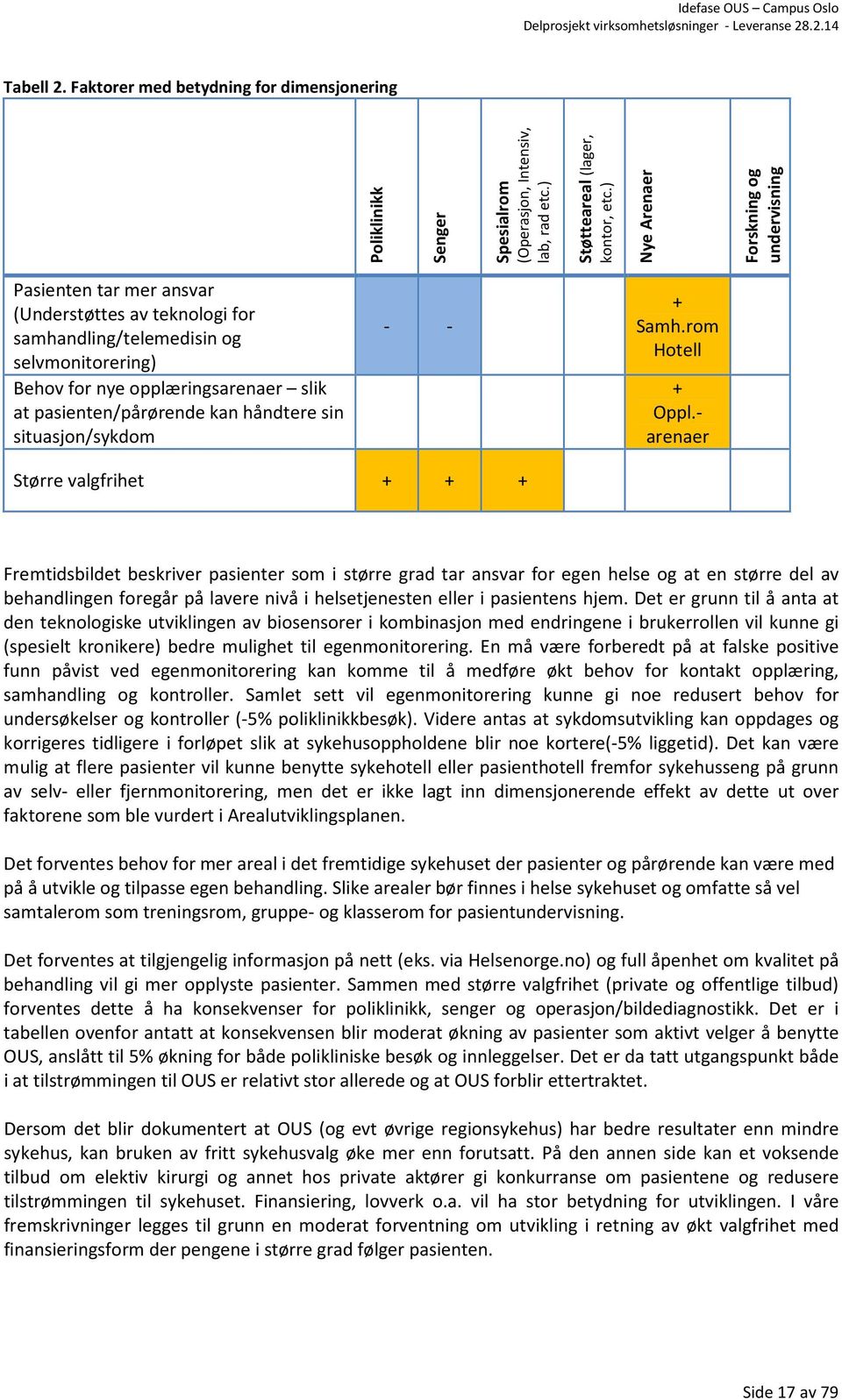 pasienten/pårørende kan håndtere sin situasjon/sykdom - - + Samh.rom Hotell + Oppl.