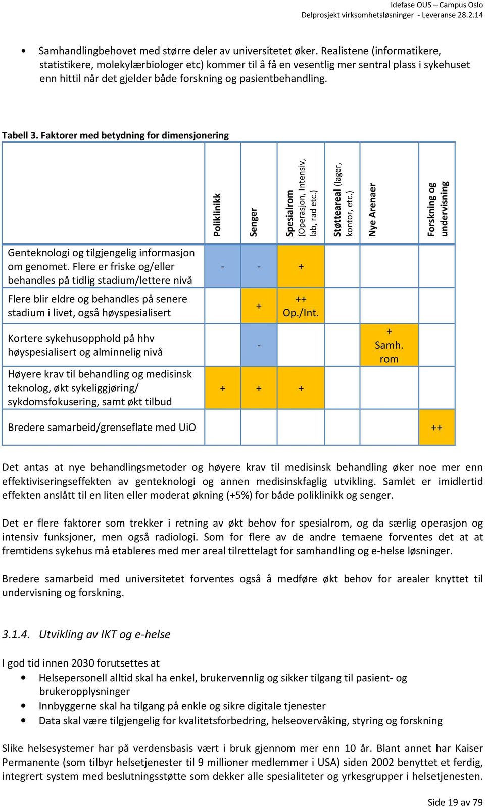 Faktorer med betydning for dimensjonering Poliklinikk Senger Spesialrom (Operasjon, Intensiv, lab, rad etc.) Støtteareal (lager, kontor, etc.