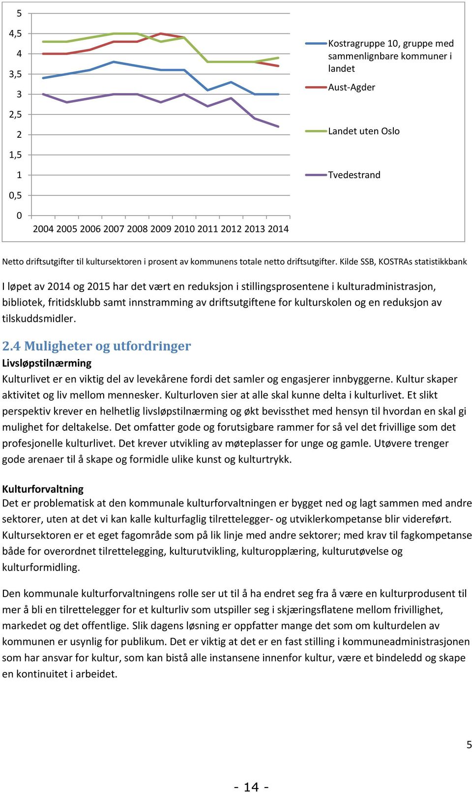 Kilde SSB, KOSTRAs statistikkbank I løpet av 2014 og 2015 har det vært en reduksjon i stillingsprosentene i kulturadministrasjon, bibliotek, fritidsklubb samt innstramming av driftsutgiftene for