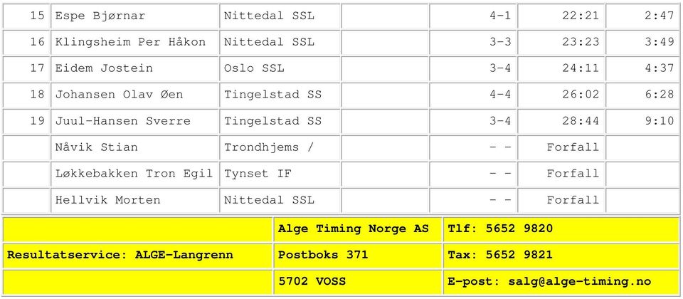 Stian Trondhjems / - - Forfall Løkkebakken Tron Egil Tynset IF - - Forfall Hellvik Morten Nittedal SSL - - Forfall Alge