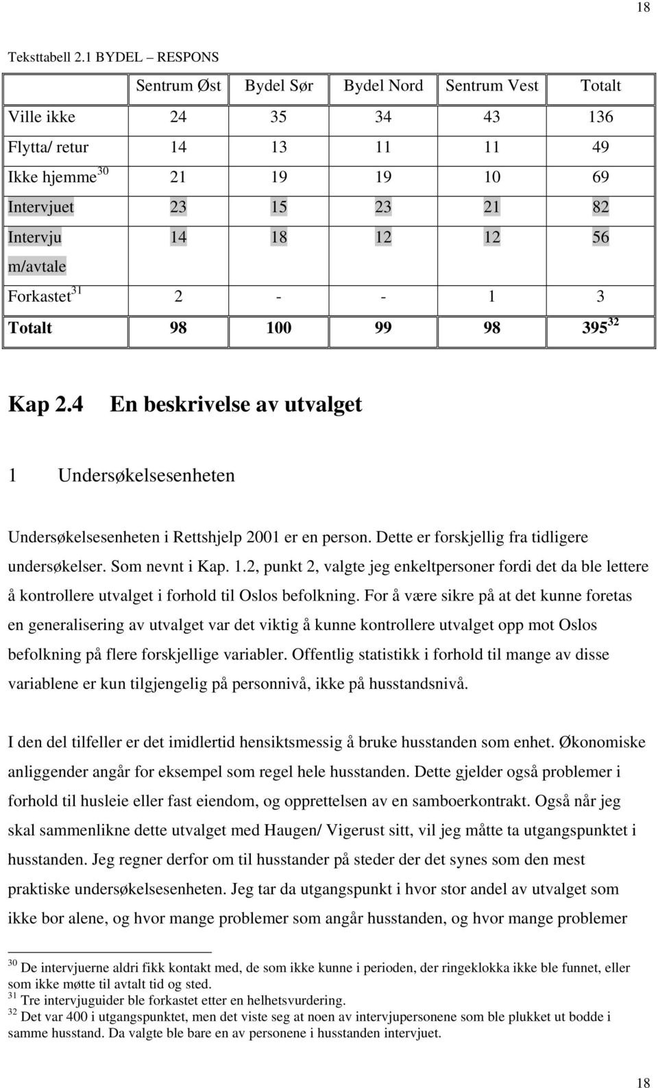 12 56 m/avtale Forkastet 31 2 - - 1 3 Totalt 98 100 99 98 395 32 Kap 2.4 En beskrivelse av utvalget 1 Undersøkelsesenheten Undersøkelsesenheten i Rettshjelp 2001 er en person.