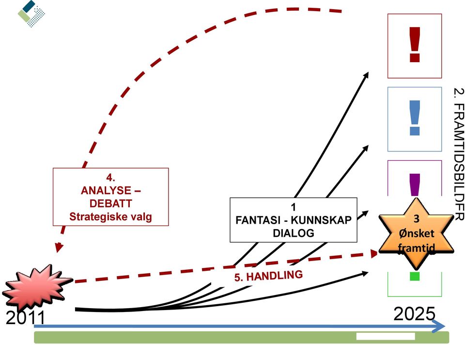 - KUNNSKAP DIALOG!