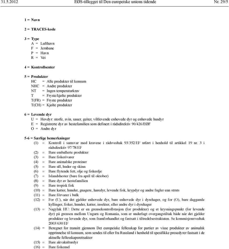 Fryste/kjølte produkter T(FR) = Fryste produkter T(CH) = Kjølte produkter 6 = Levende dyr U = Hovdyr: storfe, svin, sauer, geiter, viltlevende enhovede dyr og enhovede husdyr E = Registrerte dyr av