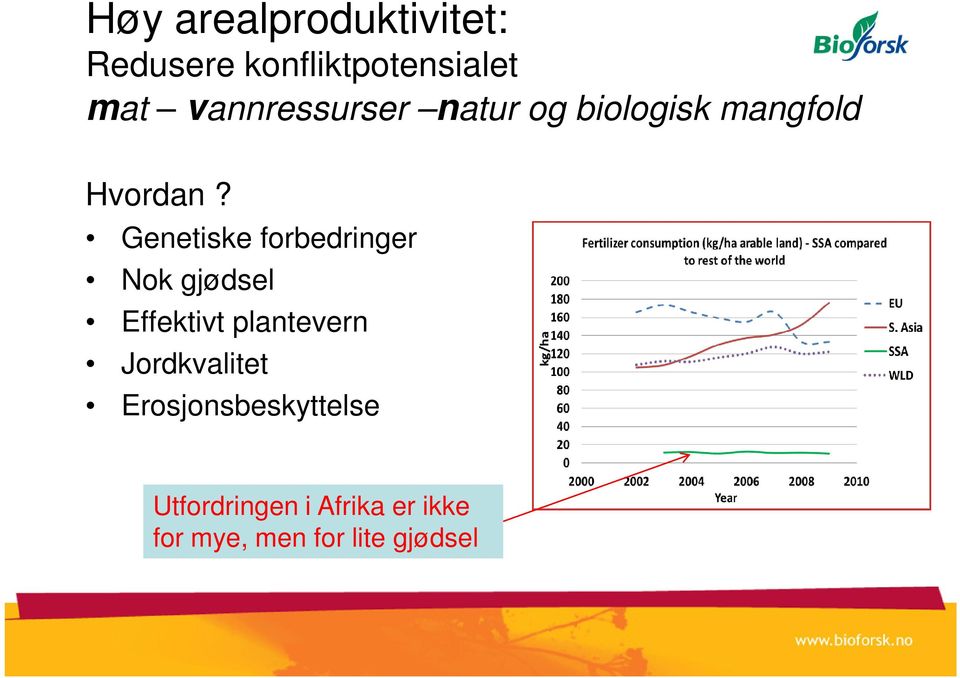 Genetiske forbedringer Nok gjødsel Effektivt plantevern