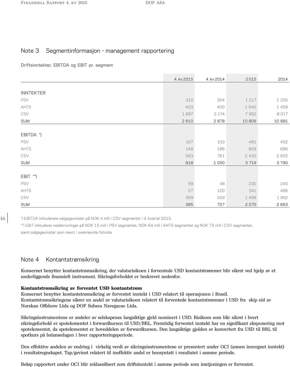 2 430 2 652 SUM 818 1 050 3 719 3 790 EBIT **) PSV 59 48 230 245 AHTS 27 120 341 466 CSV 309 559 1 499 1 952 SUM 395 727 2 070 2 663 16 *) EBITDA inkluderere salgsgevinster på NOK 4 mill i CSV