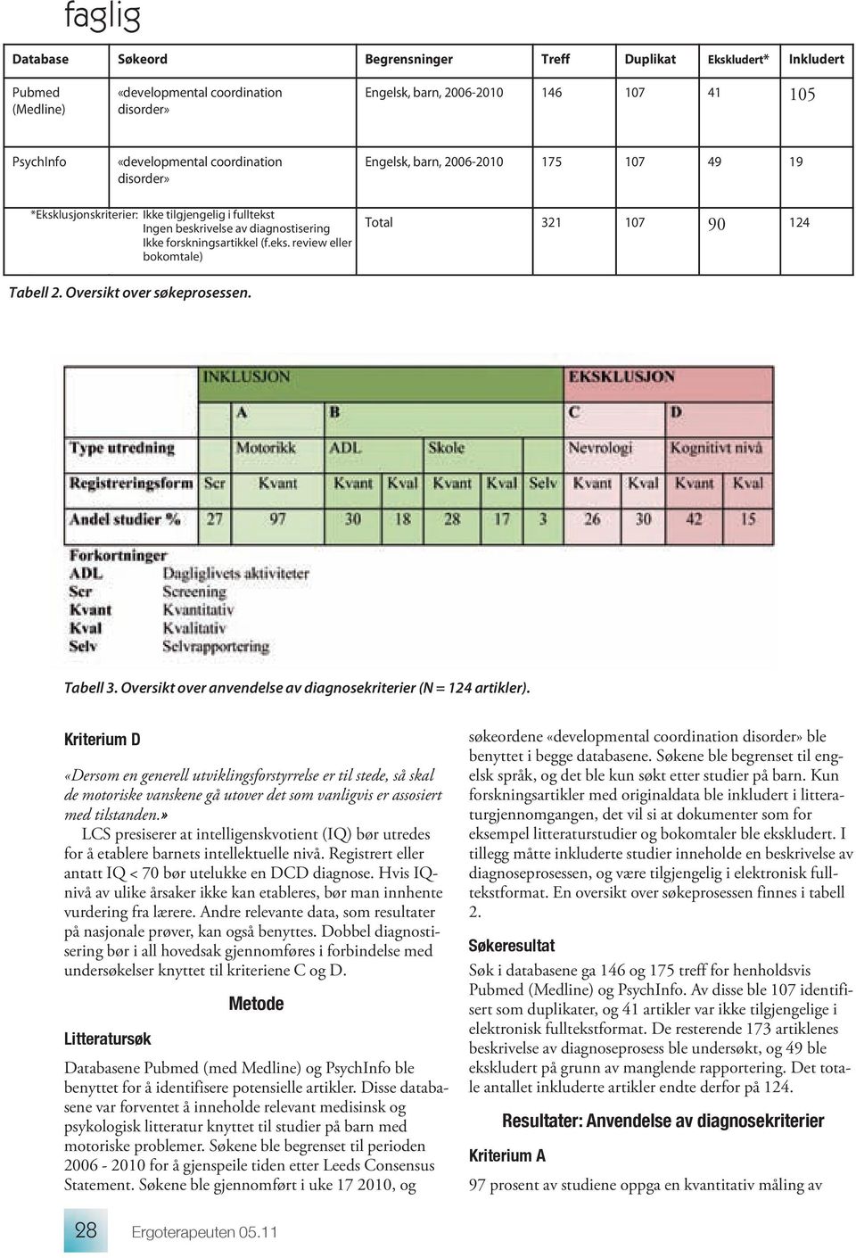 Oversikt over søkeprosessen. Tabell 3. Oversikt over anvendelse av diagnosekriterier (N = 124 artikler).