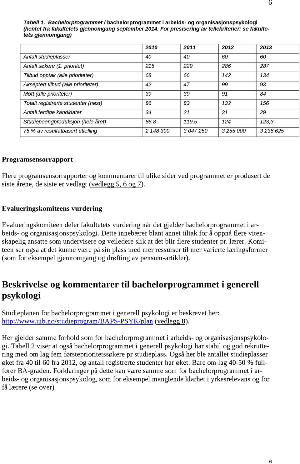 prioritet) 215 229 286 287 Tilbud opptak (alle prioriteter) 68 66 142 134 Akseptert tilbud (alle prioriteter) 42 47 99 93 Møtt (alle prioriteter) 39 39 91 84 Totalt registrerte studenter (høst) 86 83