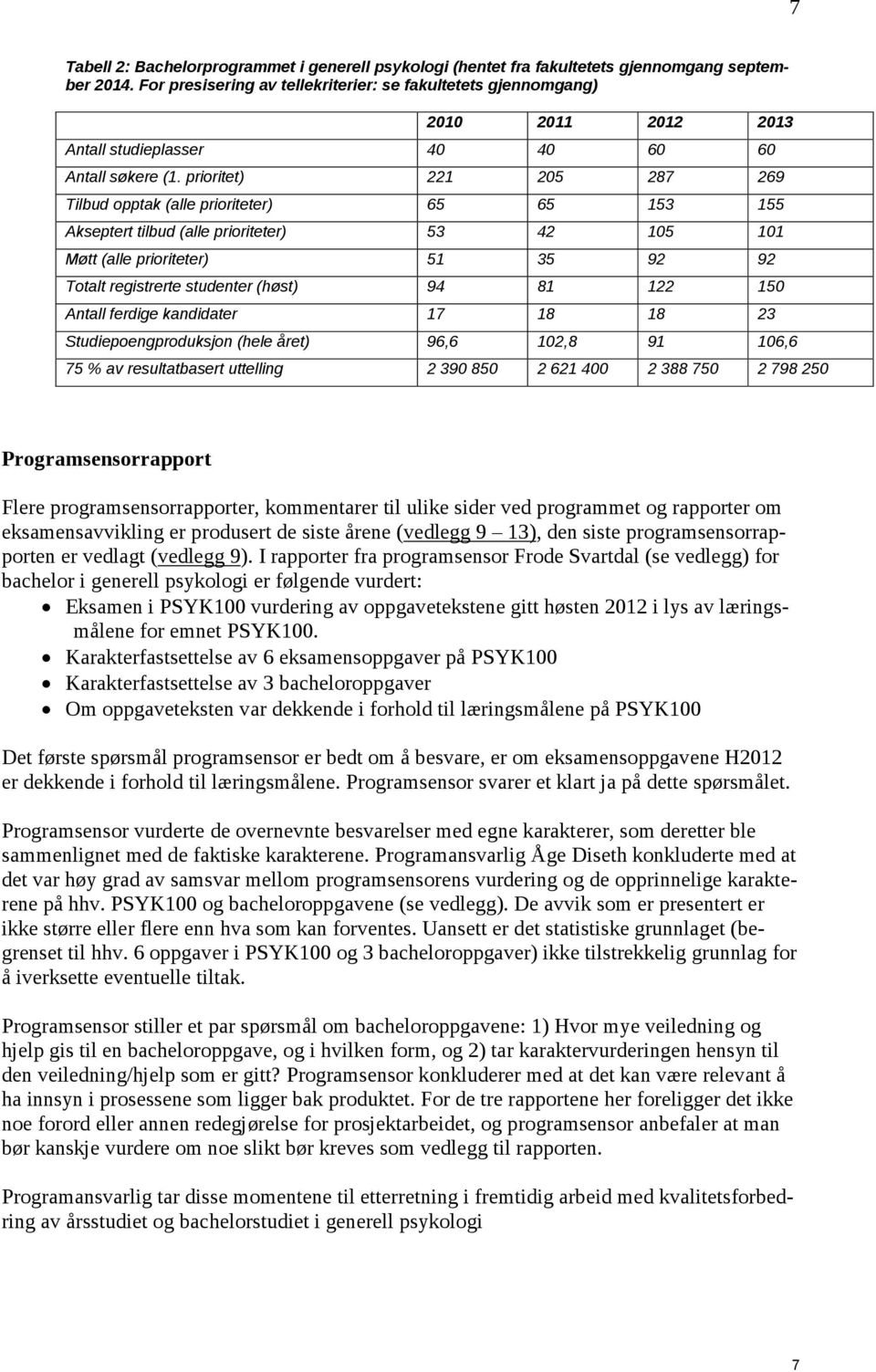 prioritet) 221 205 287 269 Tilbud opptak (alle prioriteter) 65 65 153 155 Akseptert tilbud (alle prioriteter) 53 42 105 101 Møtt (alle prioriteter) 51 35 92 92 Totalt registrerte studenter (høst) 94