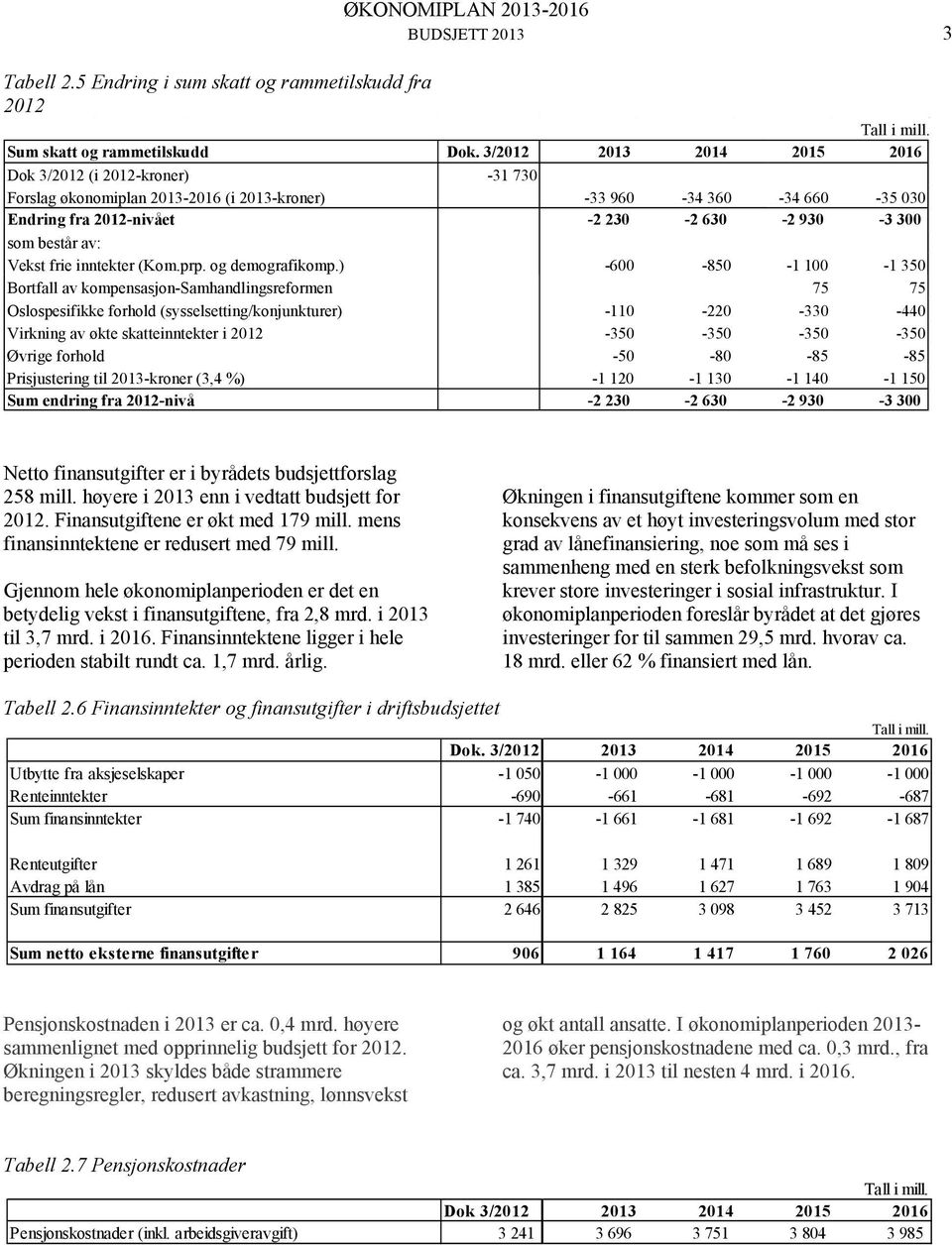 av: Vekst frie inntekter (Kom.prp. og demografikomp.