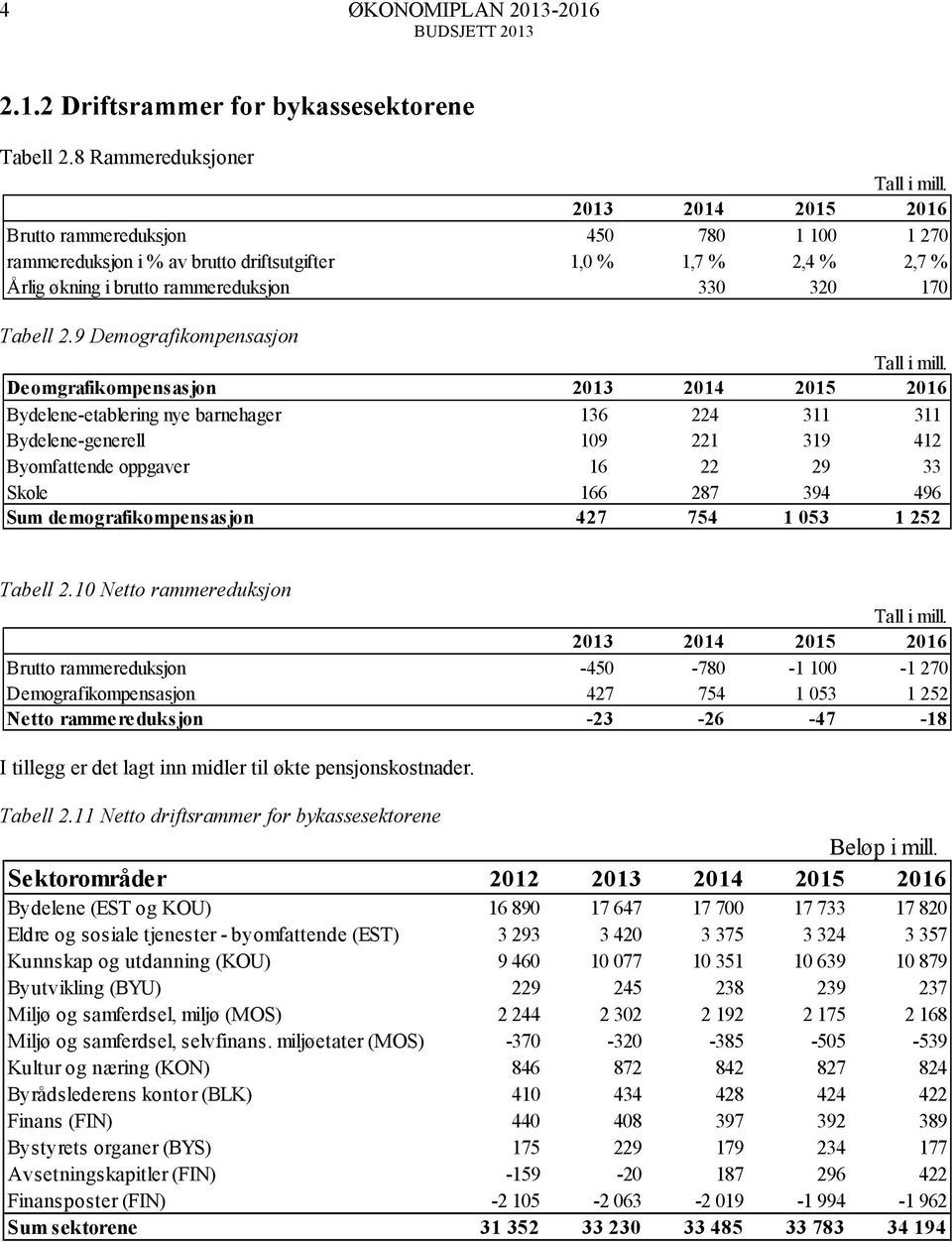 9 Demografikompensasjon Tall i mill.