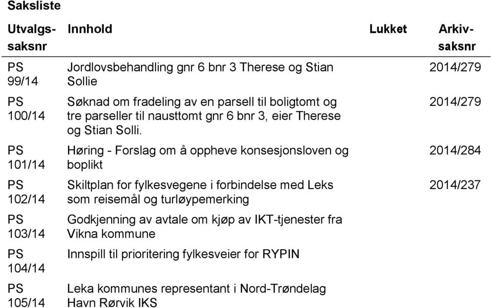 Høring - Forslag om å oppheve konsesjonsloven og boplikt Skiltplan for fylkesvegene i forbindelse med Leks som reisemål og turløypemerking Godkjenning av