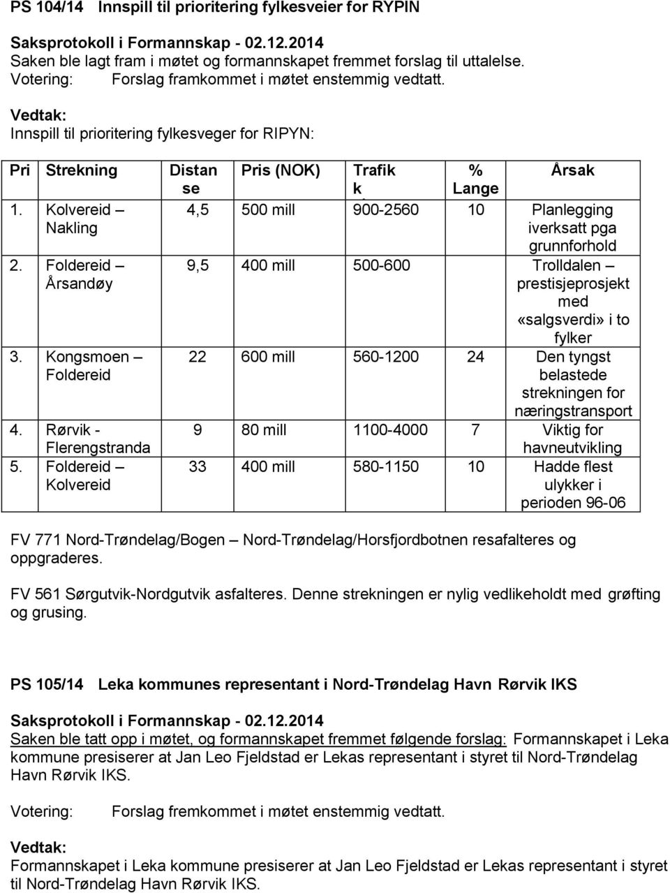 Foldereid Kolvereid Distan se (km) 4,5 Pris (NOK) 500 mill Trafik k (ÅDT) 900-2560 % Lange 10 Årsak Planlegging iverksatt pga grunnforhold 9,5 400 mill 500-600 Trolldalen prestisjeprosjekt med