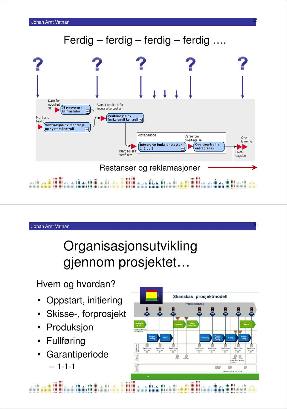 Organisasjonsutvikling gjennom prosjektet Hvem og